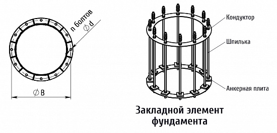 Тип МО-КС-НТ
